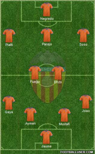 Valencia C.F., S.A.D. Formation 2015