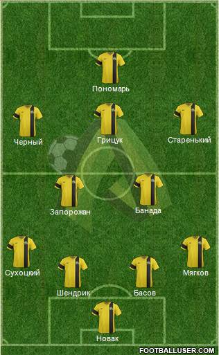 PFC Olexandriya Formation 2015