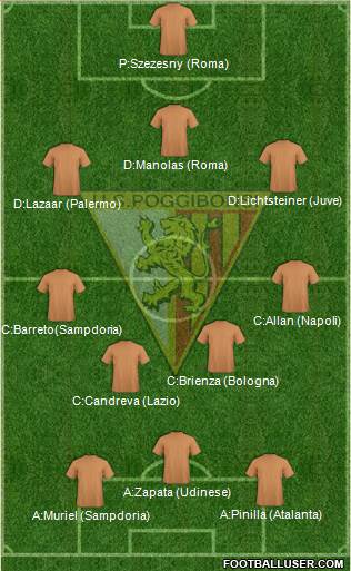 Poggibonsi Formation 2015