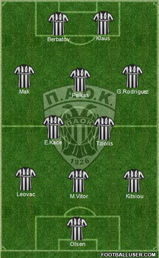 AS PAOK Salonika Formation 2015