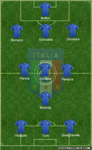 Italy Formation 2015