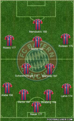 FC Bayern München Formation 2015