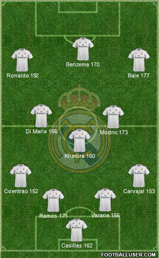 Real Madrid C.F. Formation 2015