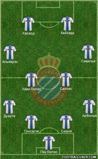 R.C.D. Espanyol de Barcelona S.A.D. Formation 2015