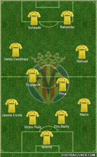 Villarreal C.F., S.A.D. Formation 2015