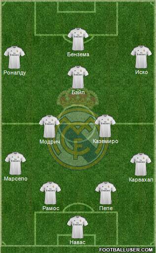 Real Madrid C.F. Formation 2015