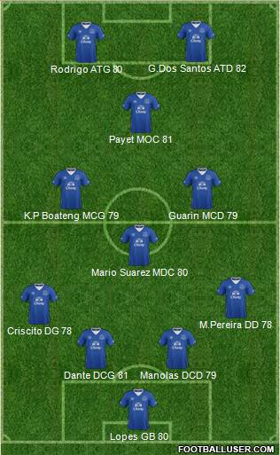 Everton Formation 2015