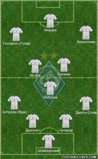 Dinamo Kiev Formation 2015