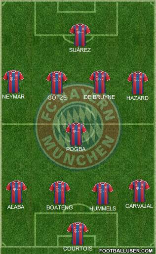 FC Bayern München Formation 2015
