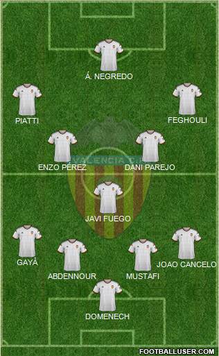 Valencia C.F., S.A.D. Formation 2015