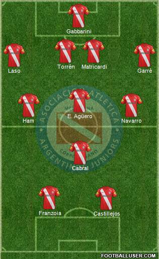 Argentinos Juniors Formation 2015