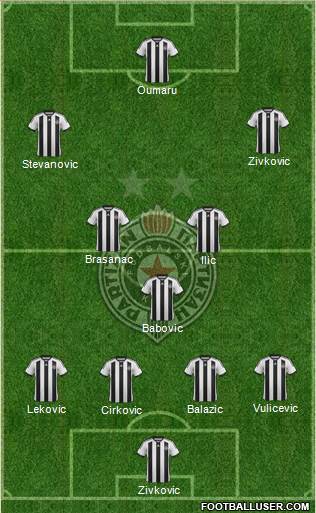 FK Partizan Beograd Formation 2015