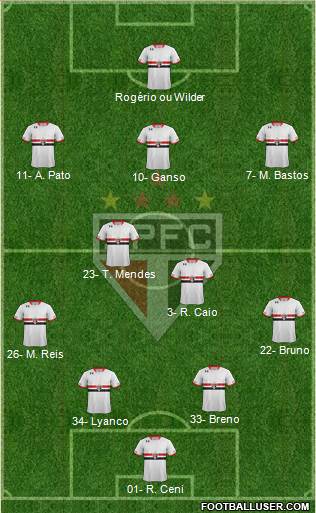 São Paulo FC Formation 2015