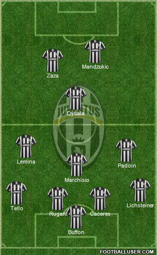 Juventus Formation 2015