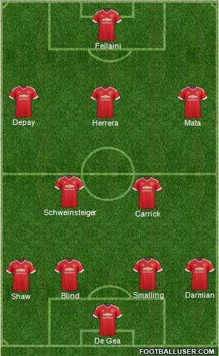 Manchester United Formation 2015
