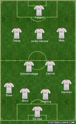 Manchester United Formation 2015