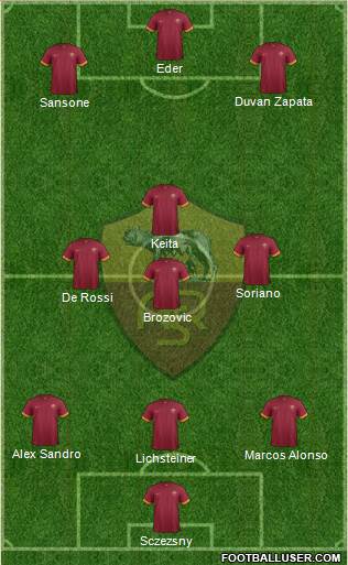 AS Roma Formation 2015