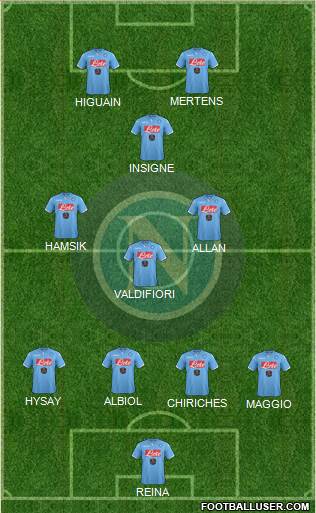 Napoli Formation 2015