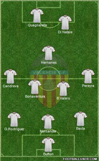 Valencia C.F., S.A.D. Formation 2015