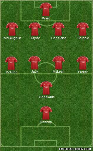 Aberdeen Formation 2015
