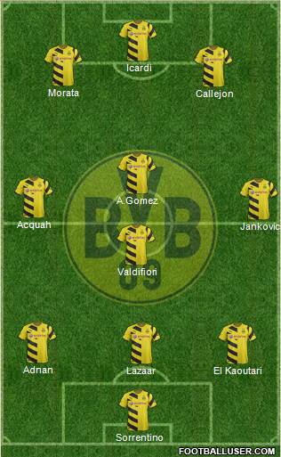 Borussia Dortmund Formation 2015
