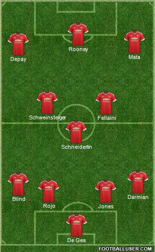 Manchester United Formation 2015