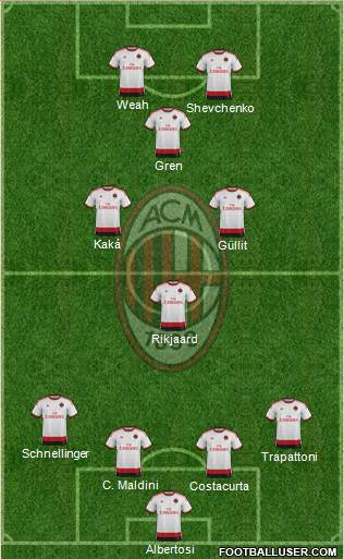 A.C. Milan Formation 2015