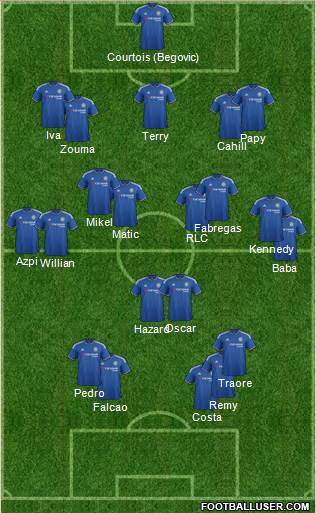Chelsea Formation 2015