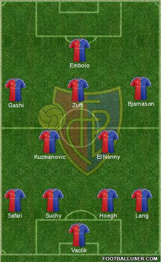 FC Basel Formation 2015