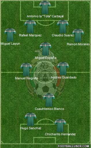 Mexico Formation 2015