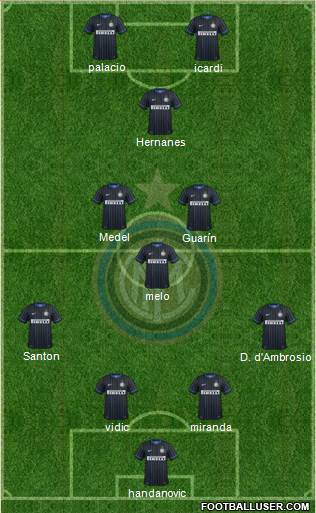 F.C. Internazionale Formation 2015