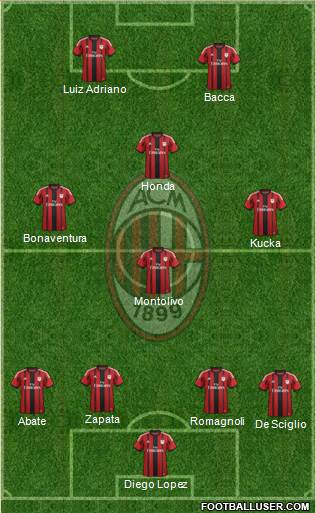 A.C. Milan Formation 2015