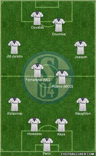 FC Schalke 04 Formation 2015