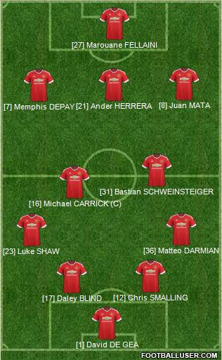 Manchester United Formation 2015