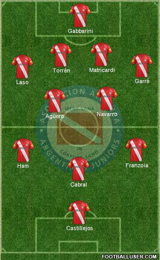 Argentinos Juniors Formation 2015