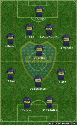Boca Juniors Formation 2015