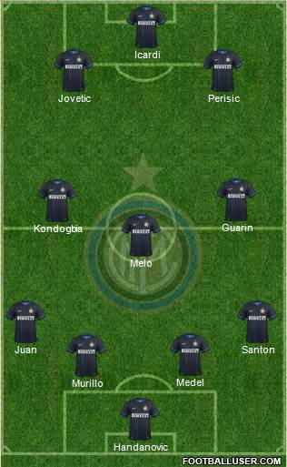 F.C. Internazionale Formation 2015