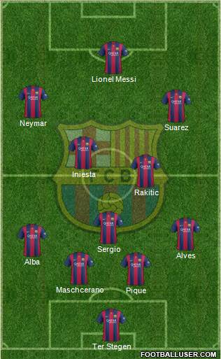 F.C. Barcelona Formation 2015