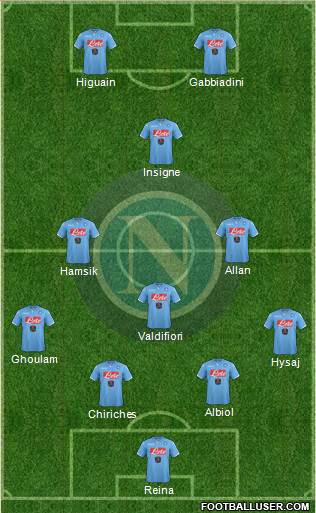 Napoli Formation 2015