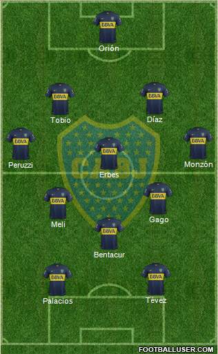 Boca Juniors Formation 2015