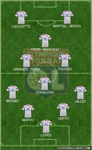 Olympique Lyonnais Formation 2015