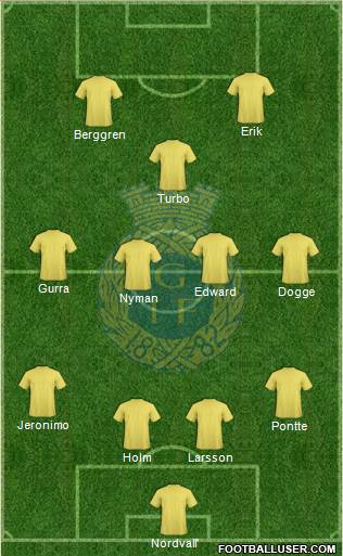 Gefle IF Formation 2015
