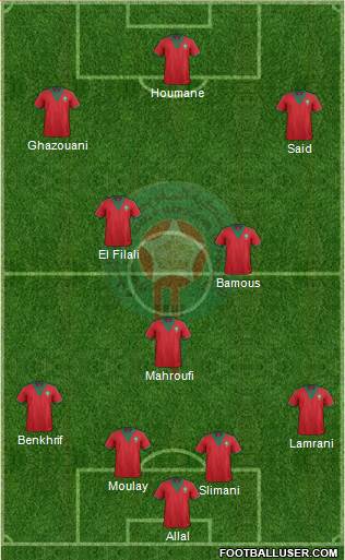 Morocco Formation 2015
