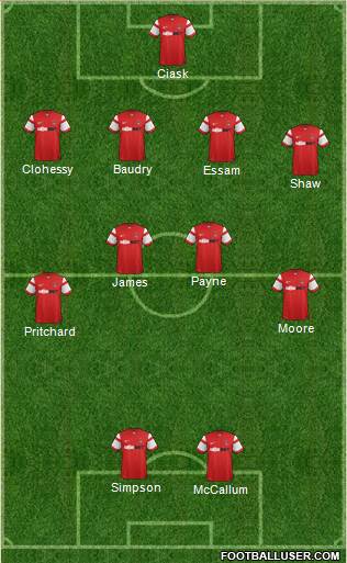 Leyton Orient Formation 2015
