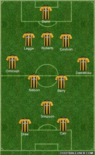 Cambridge United Formation 2015