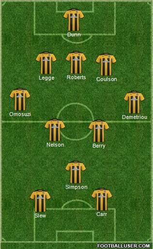 Cambridge United football formation