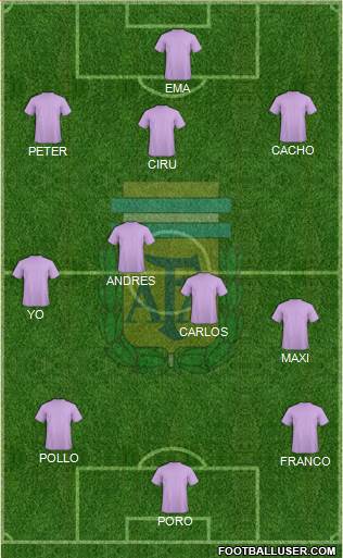 Argentina Formation 2015