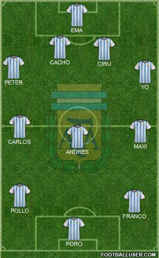 Argentina Formation 2015