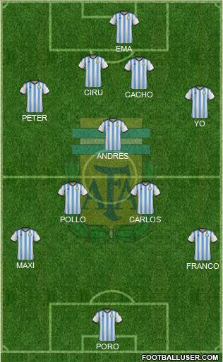 Argentina Formation 2015