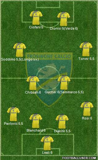 Frosinone Formation 2015